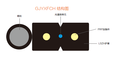自承式接入網用蝶形引入光纜GJYXFCH